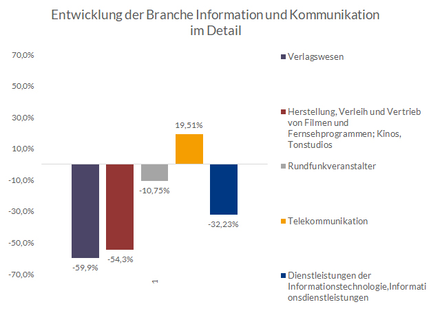 Branche-J