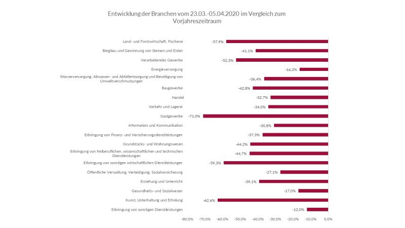 Branchen-Entwicklung-800×450 Branchen-Entwicklung-800x450