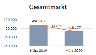 Gesamt Gesamt Entwicklung