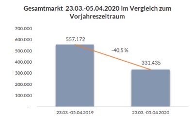 Gesamtmarkt-400×239 Gesamtmarkt-400x239