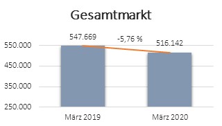 Gesamtstellenmarkt-2