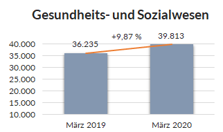 Gesundheitswesen Gesundheitswesen