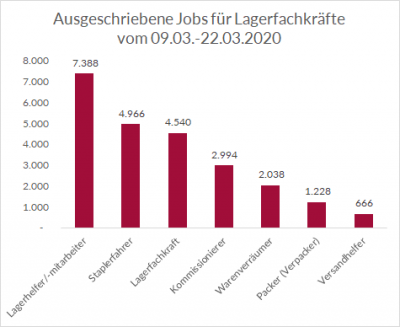 Lagerfachkräfte-400×327 Lagerfachkräfte-400x327.