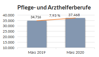 Pflegehelfer-2 Pflegehelfer