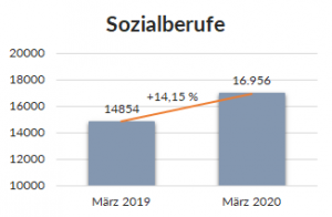 Sozialberufe-e1585300079604 Sozialberufe-