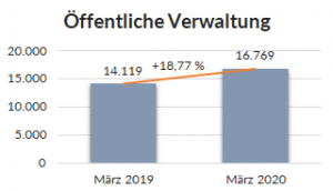 ffentliche-Verwaltung-e1585299957641