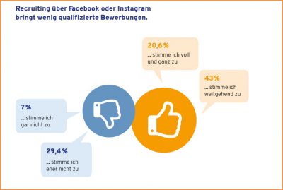 Grafik Hände oben und unten