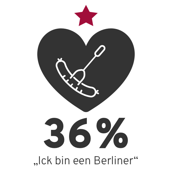 Berliner-index_Grafik