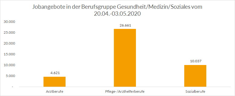 Gesundheit-Medizin-Soziales-e1588770000433