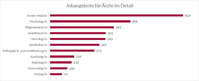 Jobangebote-Ärzte