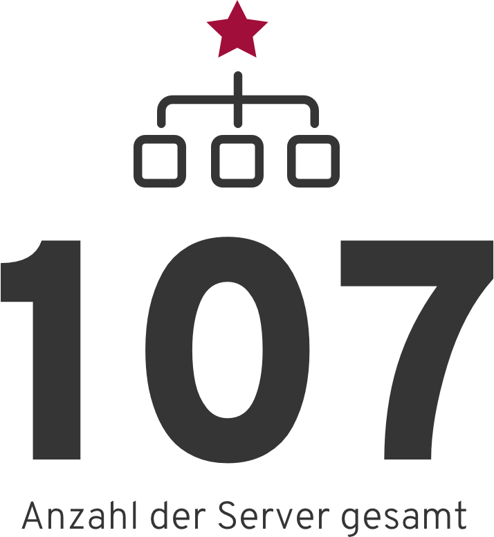 Server-grafik