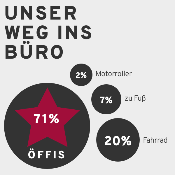 Weg-index_Grafik