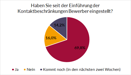 Einstellungen