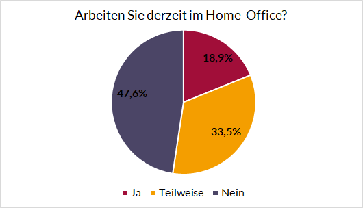 Home-Office