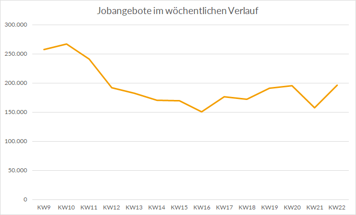 Jobangebote Jobangebote in Corona-Zeiten