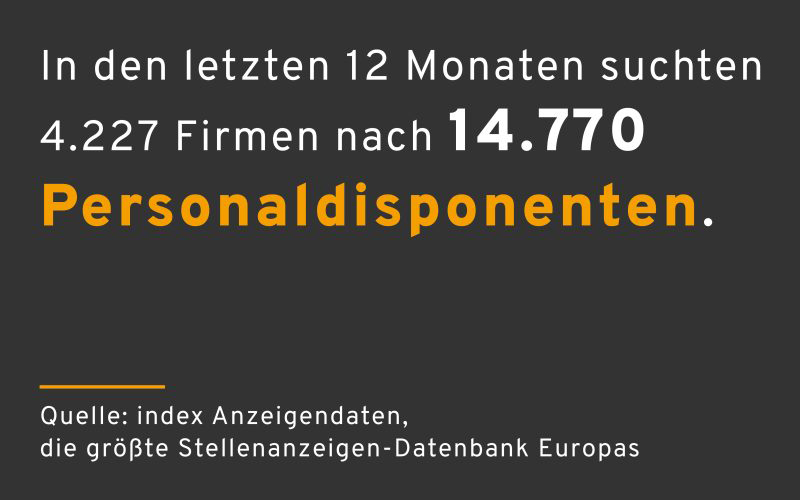 infografik-personaldisponent-stellenanzeigen-800×500 Infografik mit der Aussage "In den letzten 12 Monaten suchten 4.227 Firmen nach 14.770 Personaldisponenten." Die Schrift ist groß und fettgedruckt in orangefarbener Schrift auf schwarzem Hintergrund. Unterhalb der Aussage steht ein Quellenverweis: "Quelle: index Anzeigendaten, die größte Stellenanzeigen-Datenbank Europas".