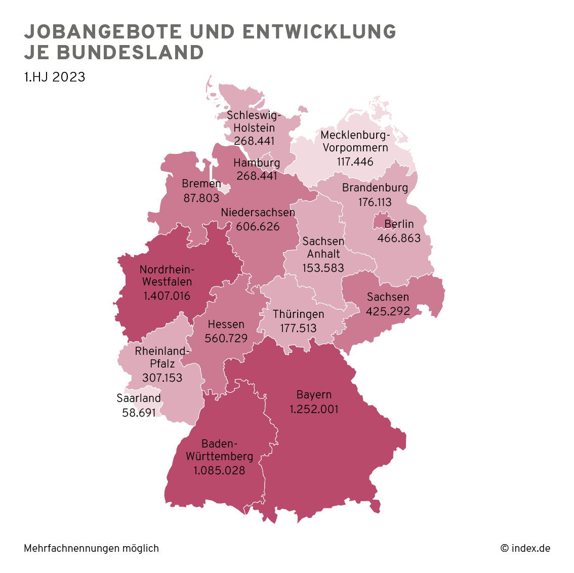 infografik-index-anzeigendaten-jobangebote-bundeslaender Jobangebote nach Bundesland in 2023