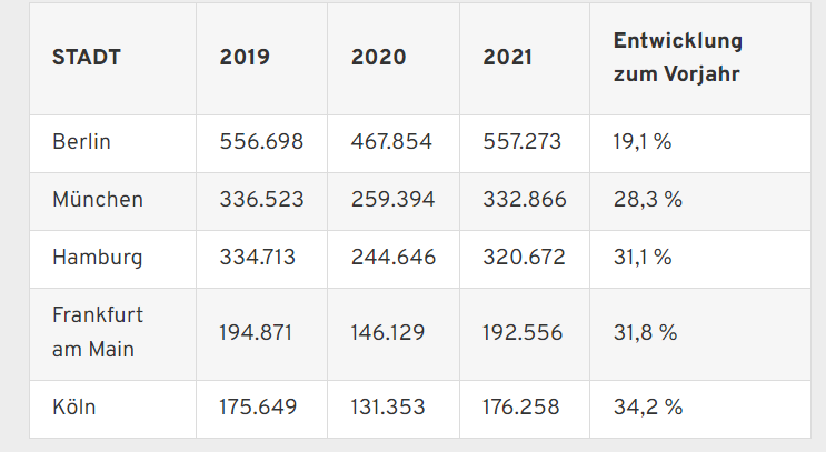 infografik-index-anzeigendaten-jobangebote-staedte Jobangebote nach Städten in 2023