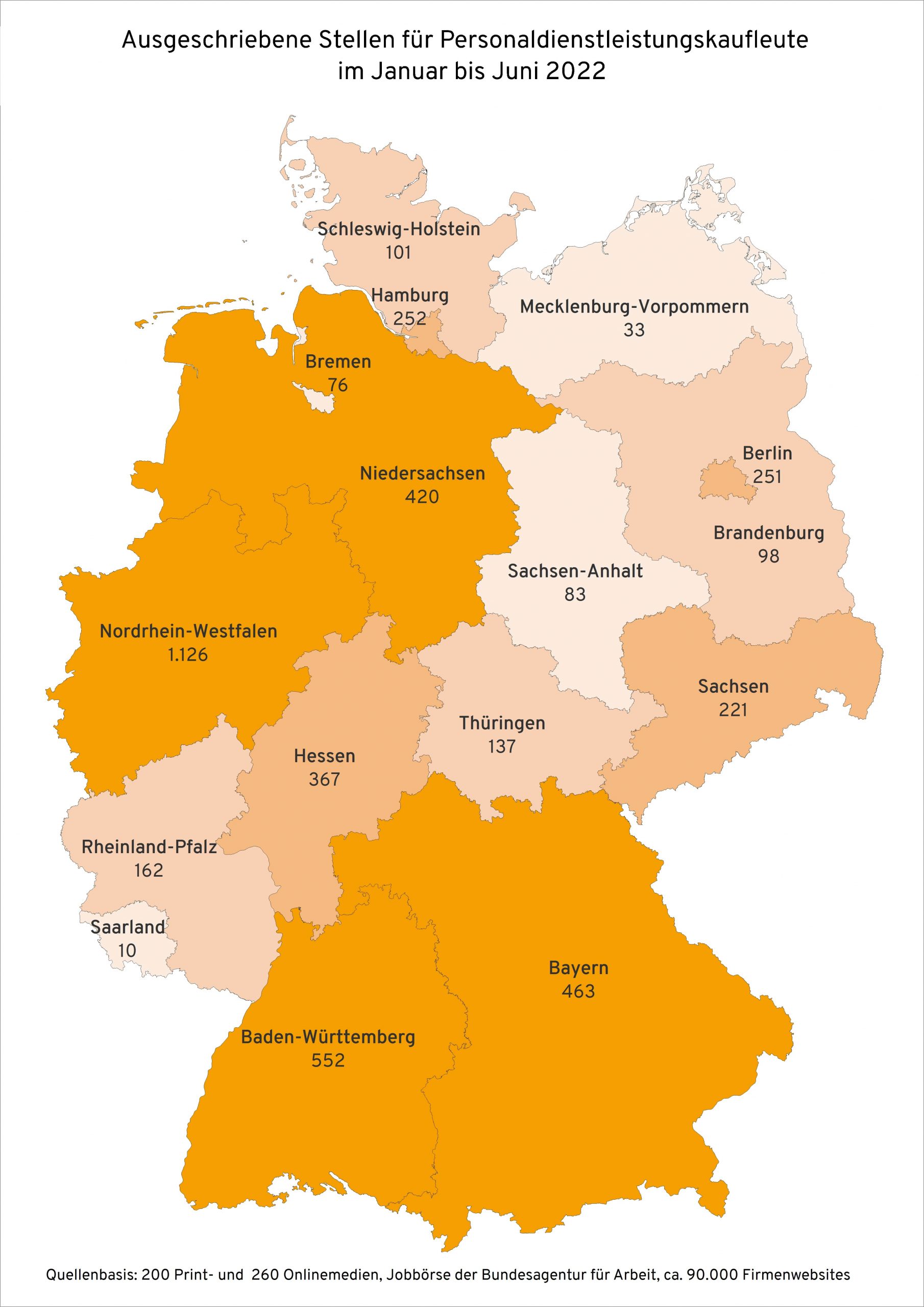 Ausgeschriebene Stellen für Personaldisponent:innen in deutschen Bundesländern im ersten Halbjahr 2022