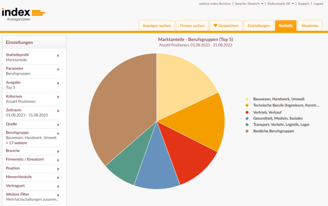 beispiel für usability updates änderungen