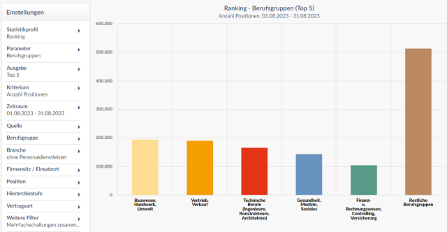 beispiel für usability updates änderungen