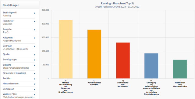 beispiel für usability updates änderungen