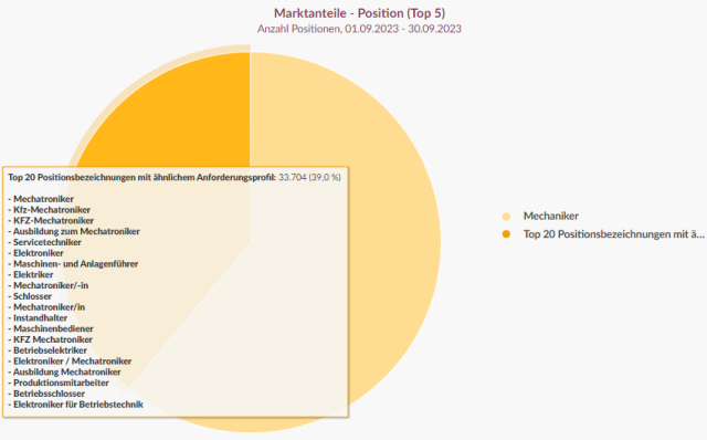 beispiel für usability updates änderungen