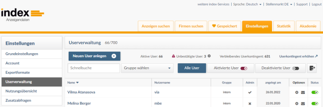 Startansicht der Userverwaltung in index Anzeigendaten