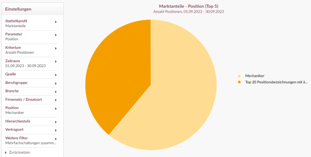 beispiel für usability updates änderungen