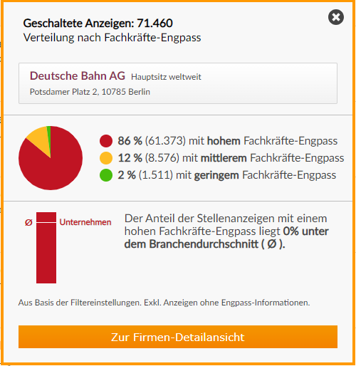 AZD-DB-Firmenebene Funktion "Fachkräfte-Engpass auf Firmenebene" bei der Deutschen Bahn