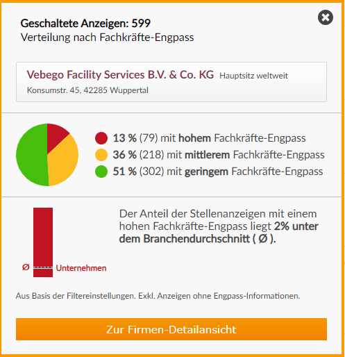 AZD-Vebego-Fycility Funktion "Fachkräfte-Engpass auf Firmenebene" bei der Vebego Facility Services