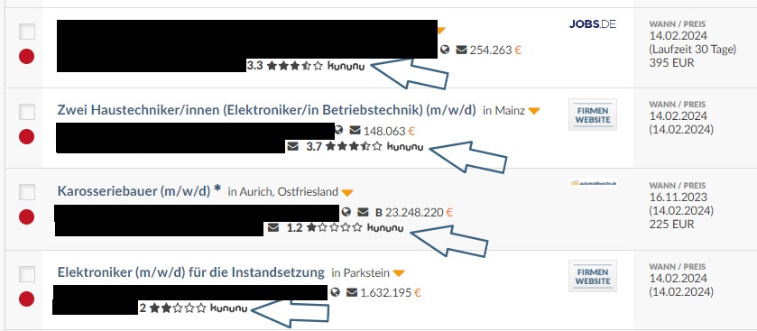 kununu-scores-in-index-anzeigendaten-final kununu-Score bei Stellenanzeigen in index Anzeigendaten
