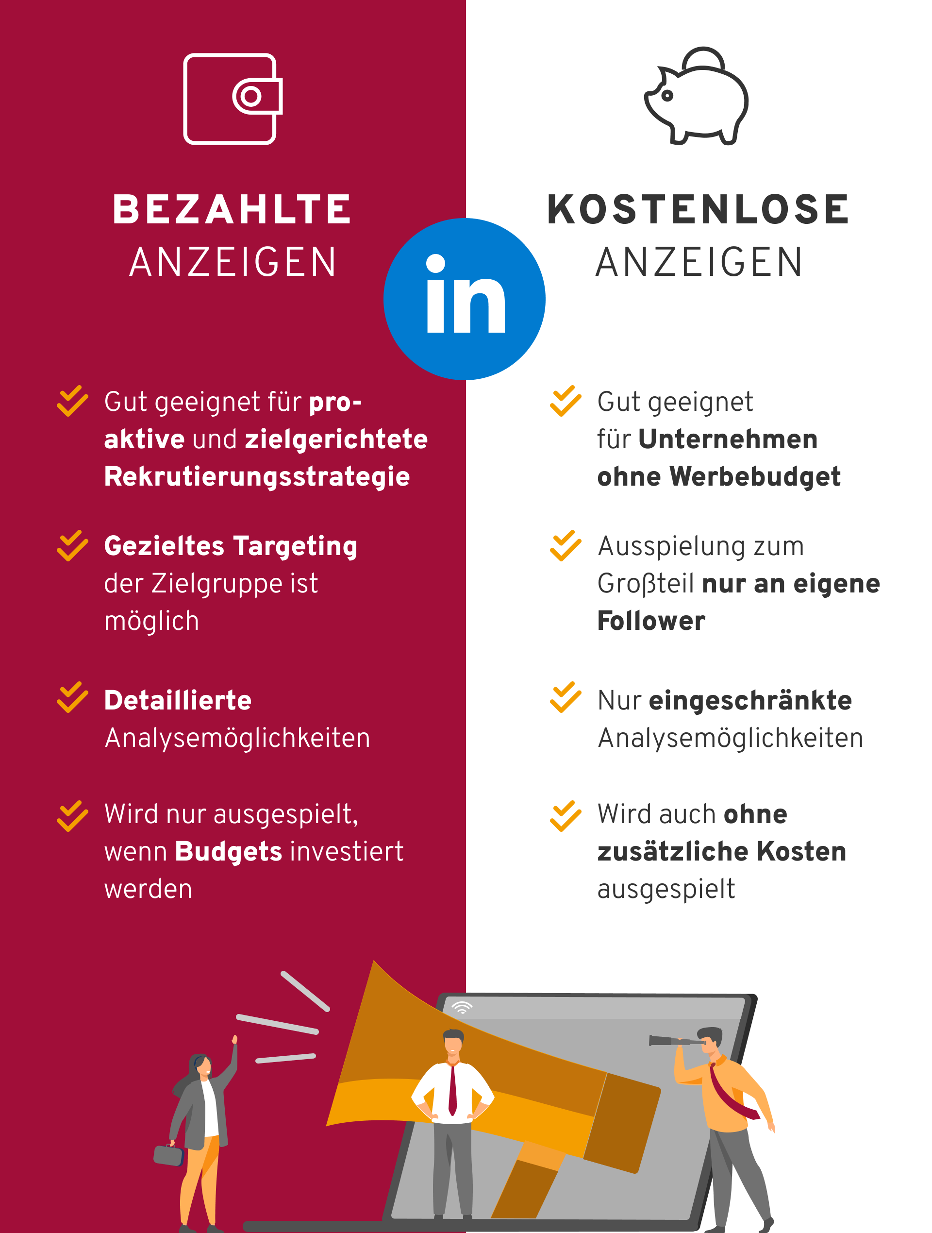 LinkedIn Stellenanzeigen-Vergleich Vergleich von bezahlten und kostenlosen Anzeigen auf LinkedIn