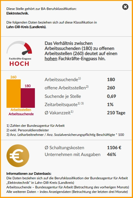 Screenshot aus einer Software für Personalvermittler mit Suchergebnissen für den Begriff „Elektrotechnik“, inklusive Gehältern, kununu-Bewertungen, Einsatzorten und Filterfunktionen zur Personalsuche.