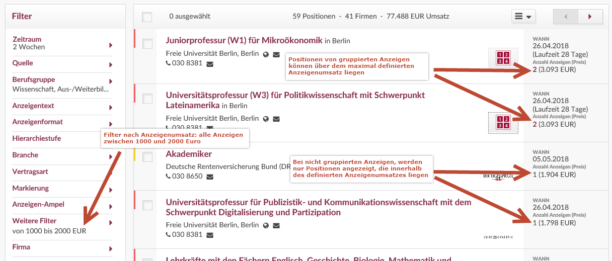 index Anzeigendaten: Anzeigenumsatz